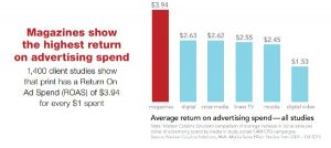 clemenger media sales, clemenger advertising sales, clemenger sales, advertising sales, media sales, media buying agency, media sales agency, media sales reps